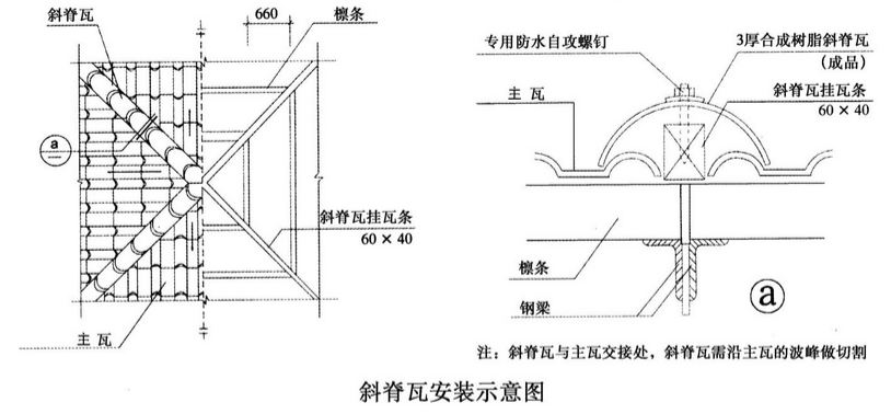 樹脂瓦斜脊瓦安裝示意圖
